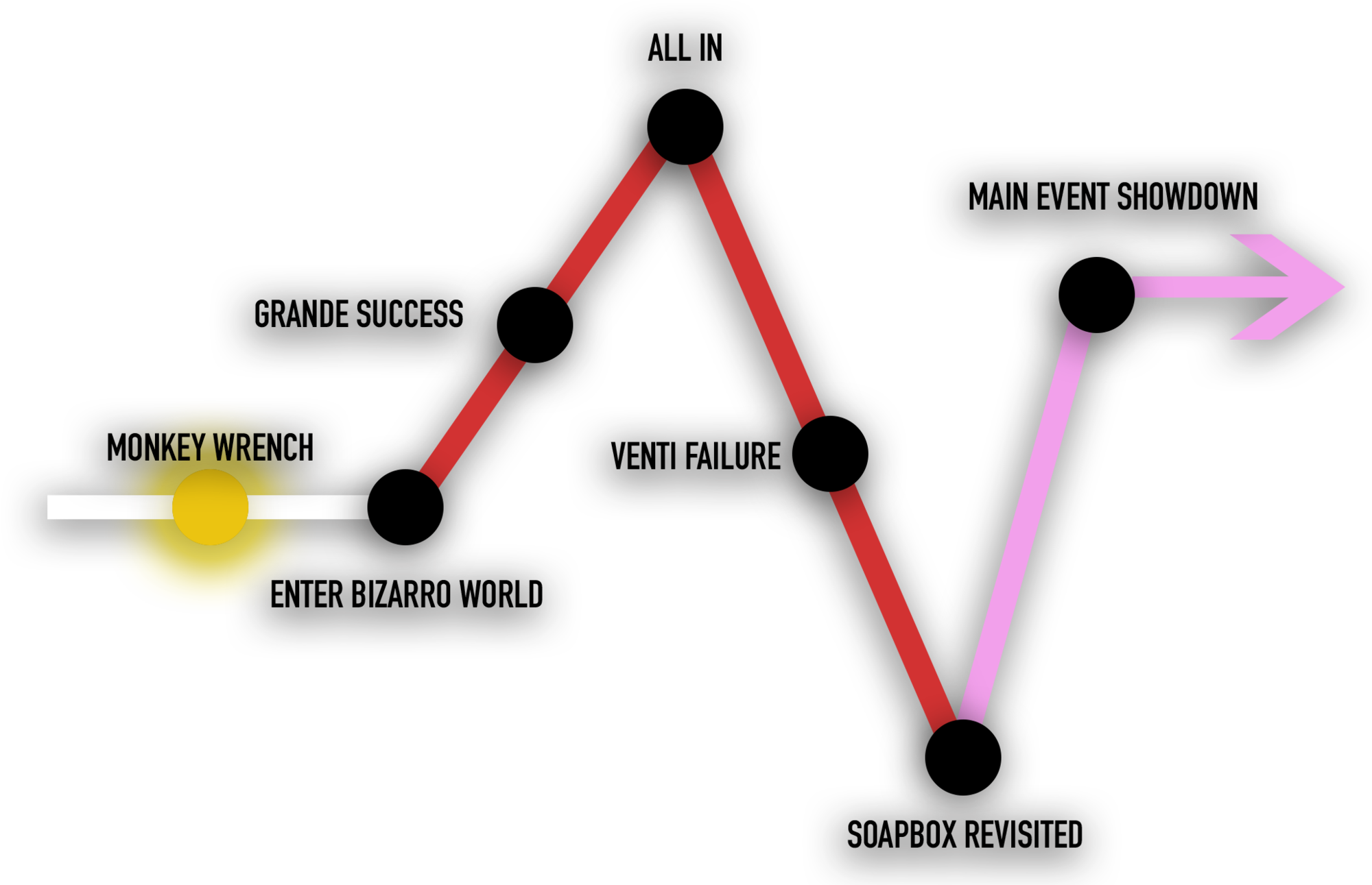 Diagram (2000x1291), Png Download