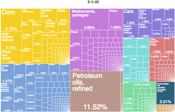 What D - Diagram (793x474), Png Download