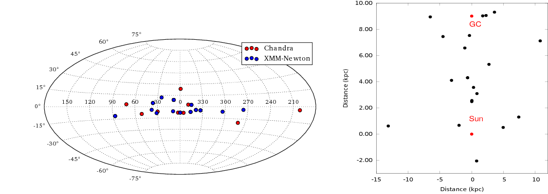 Location Map Of The X Ray Binaries Of The Present Sample - Diagram (1160x440), Png Download