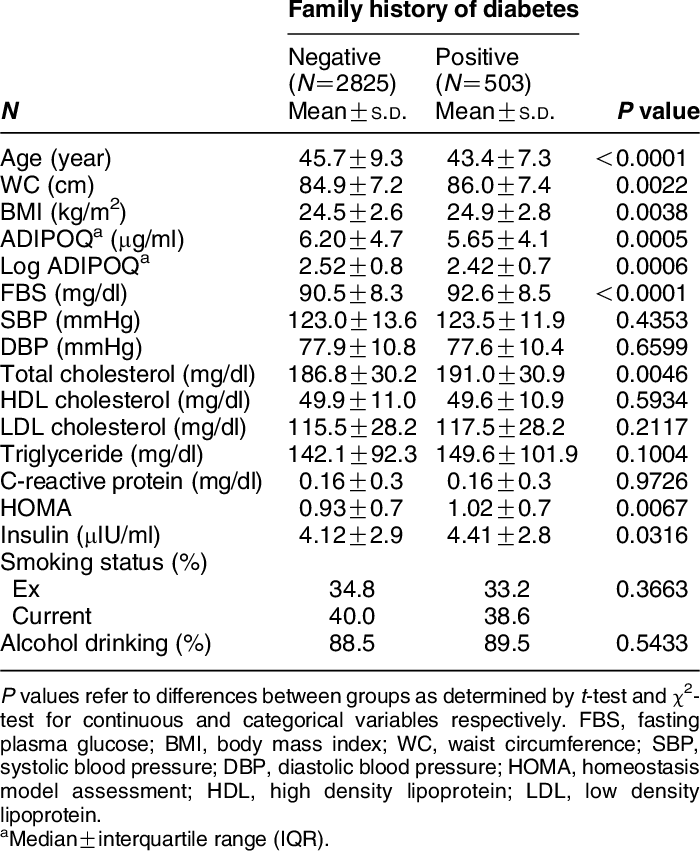 General Characteristics Of Healthy Korean Men According - Document (700x851), Png Download