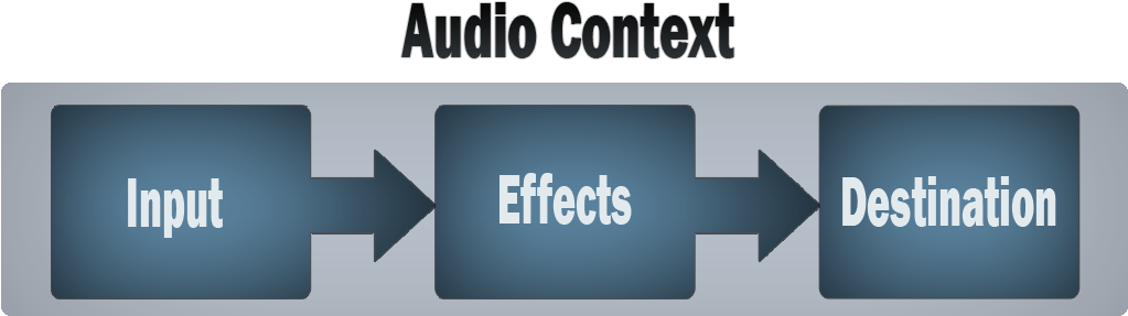 A Simple Box Diagram With An Outer Box Labeled Audio - German Nationalism (1200x400), Png Download