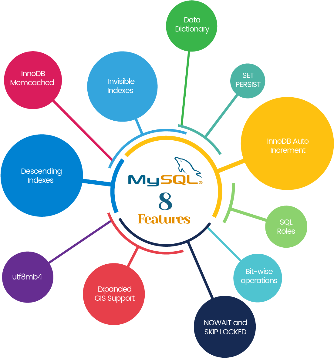 Transactional Data Dictionary - Order To Cash O2c (1501x1500), Png Download