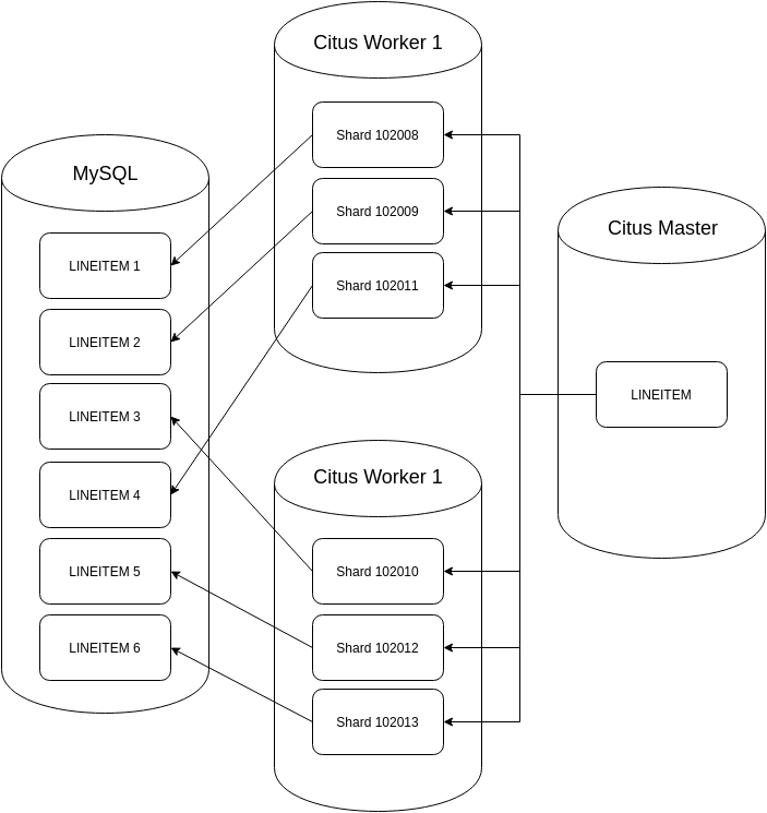 First We Assume That You Have Mysql, Postgresql, Citus - Postgres Scale Out (703x745), Png Download