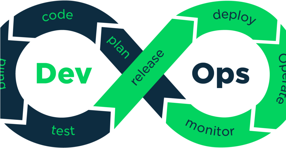 5 Things To Know On How To Hire A Best Devops Consulting - Roles And Responsibilities For Devop (1000x600), Png Download