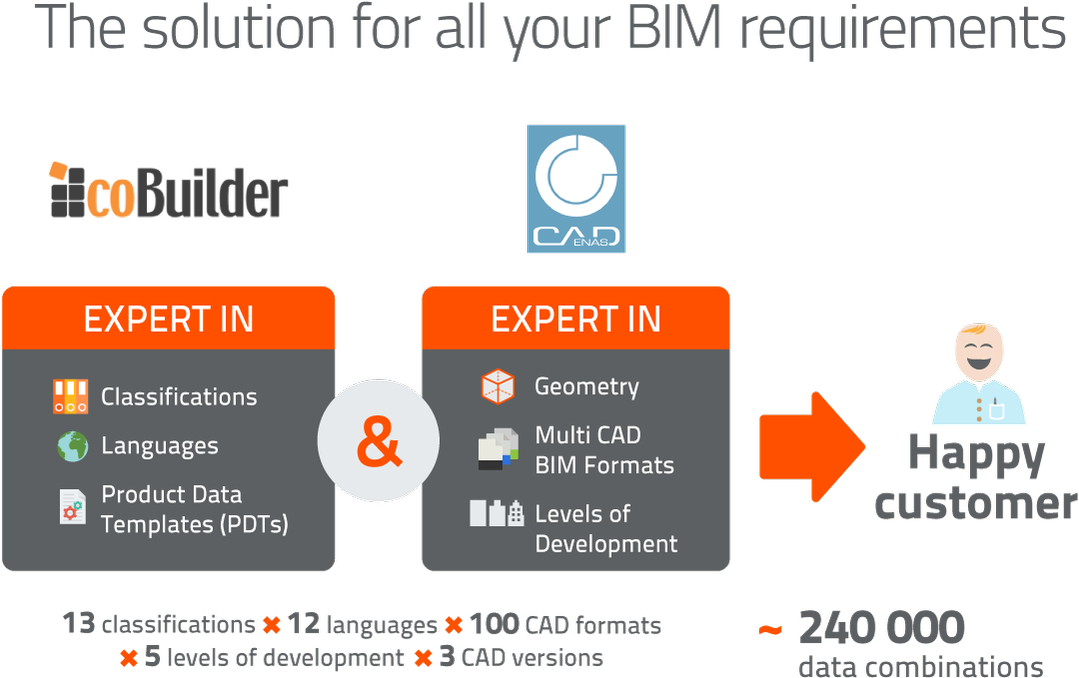 Cadenas Gmbh On Twitter - Cadenas Bim (1200x702), Png Download