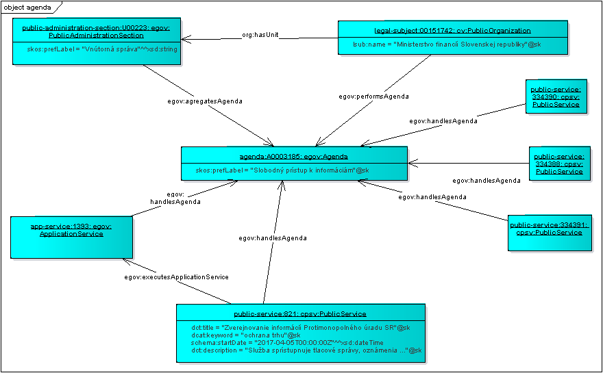 Diagram - Free Transparent PNG Download - PNGkey