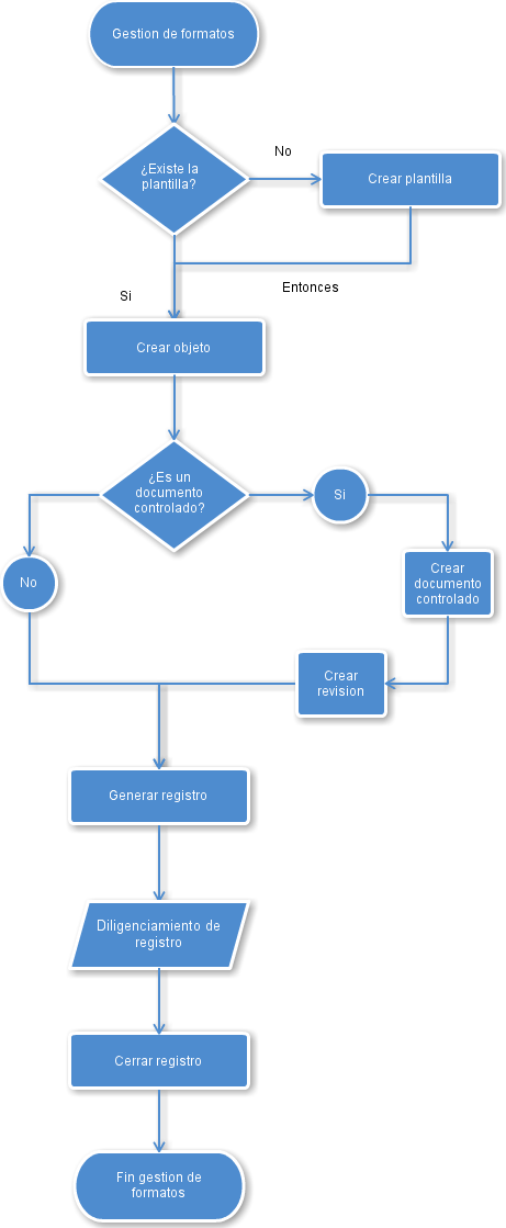 Creación De Una Plantilla Y Adición De Un Objeto - Diagram (461x1119), Png Download
