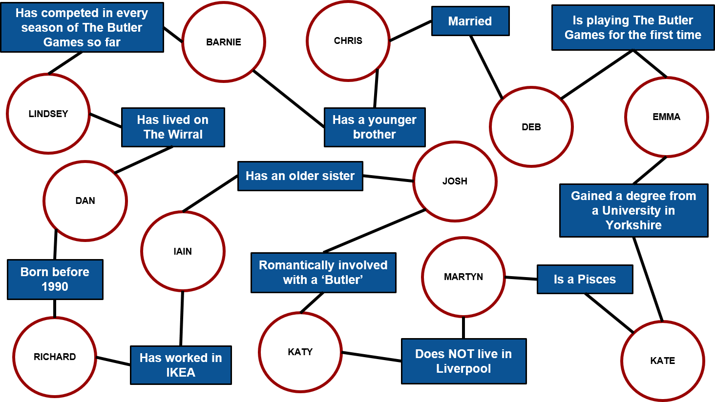 Completed Season Four - Diagram (1464x824), Png Download