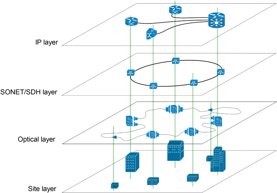 A Typical Multi-layer Network - Diagram (1024x722), Png Download