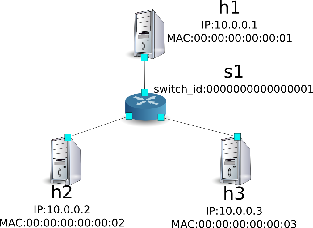 программный коммутатор