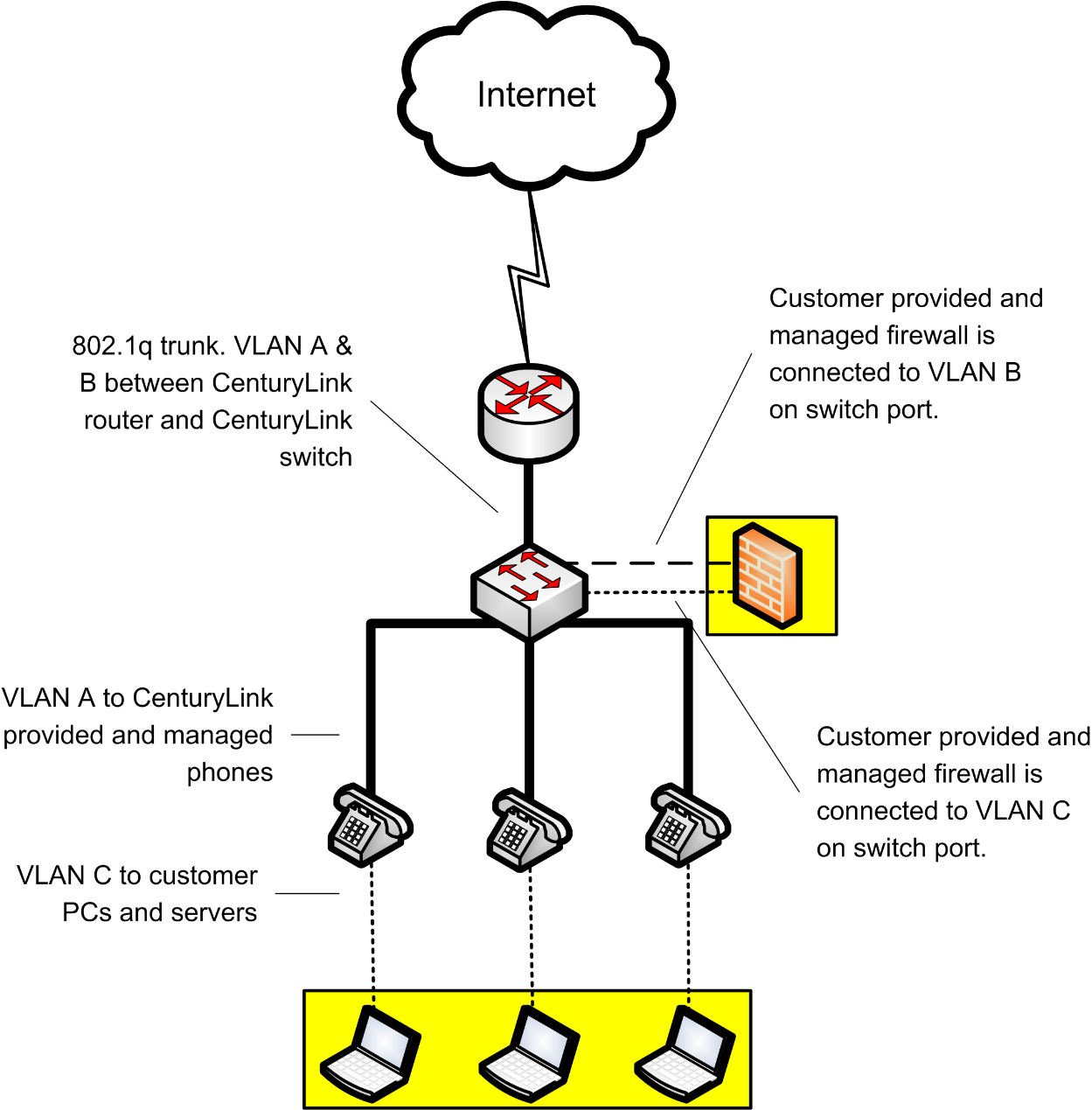 Centurylink Voip Configuration With Firewall - Servidor Proxy (1268x1280), Png Download