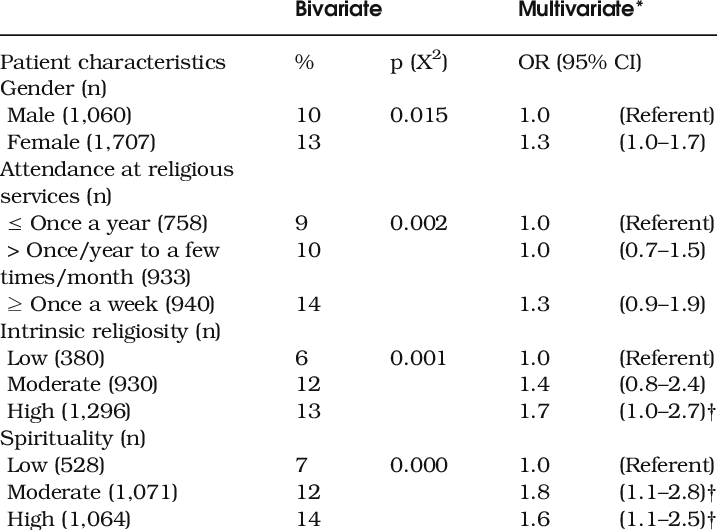 Likelihood Of Having An Unmet Desire For Discussion - Number (717x530), Png Download
