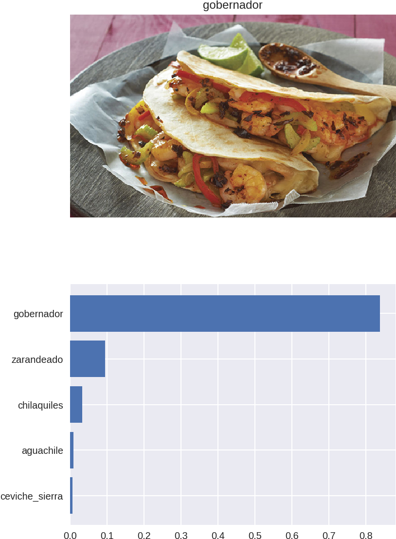 “ceviche De Camarón” - Taco (841x1139), Png Download