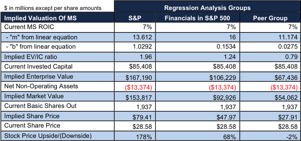 Newconstructs Ms Impliedstockpriceupside Linearequations - Morgan Stanley Asset Management Market Share (1041x478), Png Download