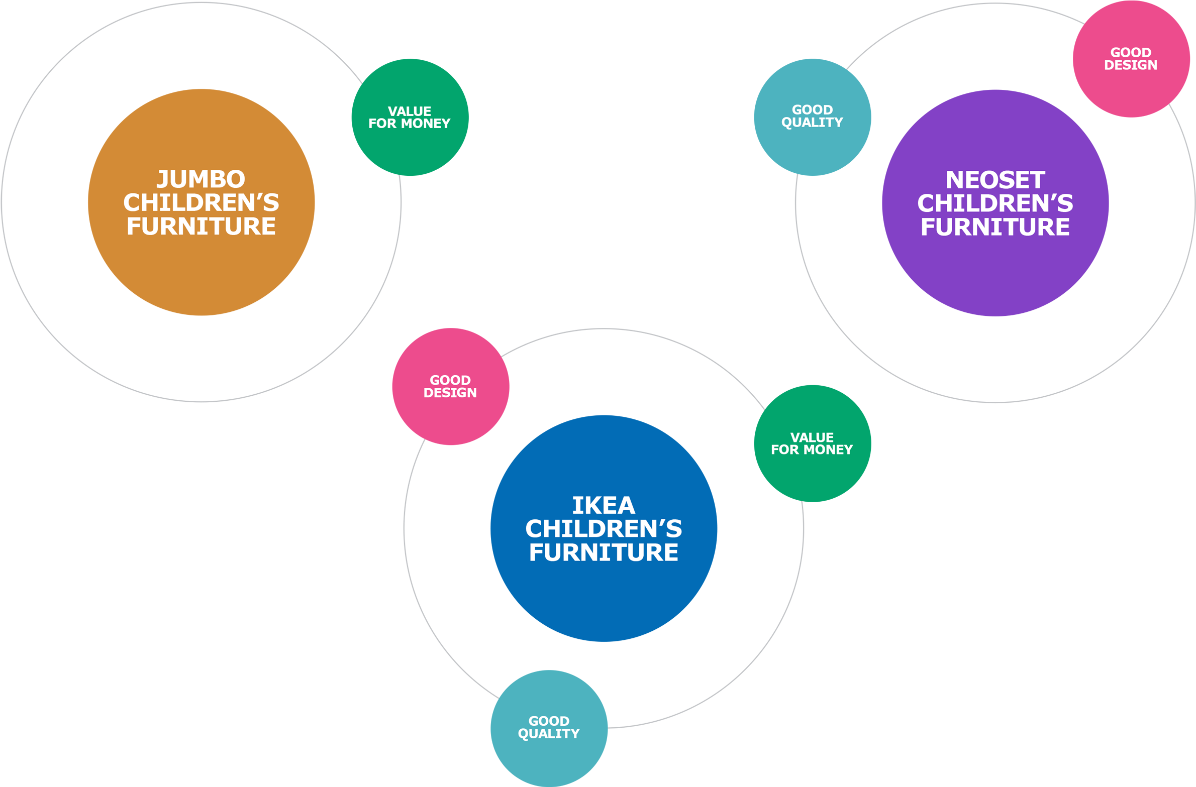 Ikea And Competition - Diagram (2560x1649), Png Download
