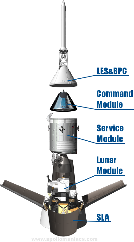 Apollo Spacecraft (500x800), Png Download