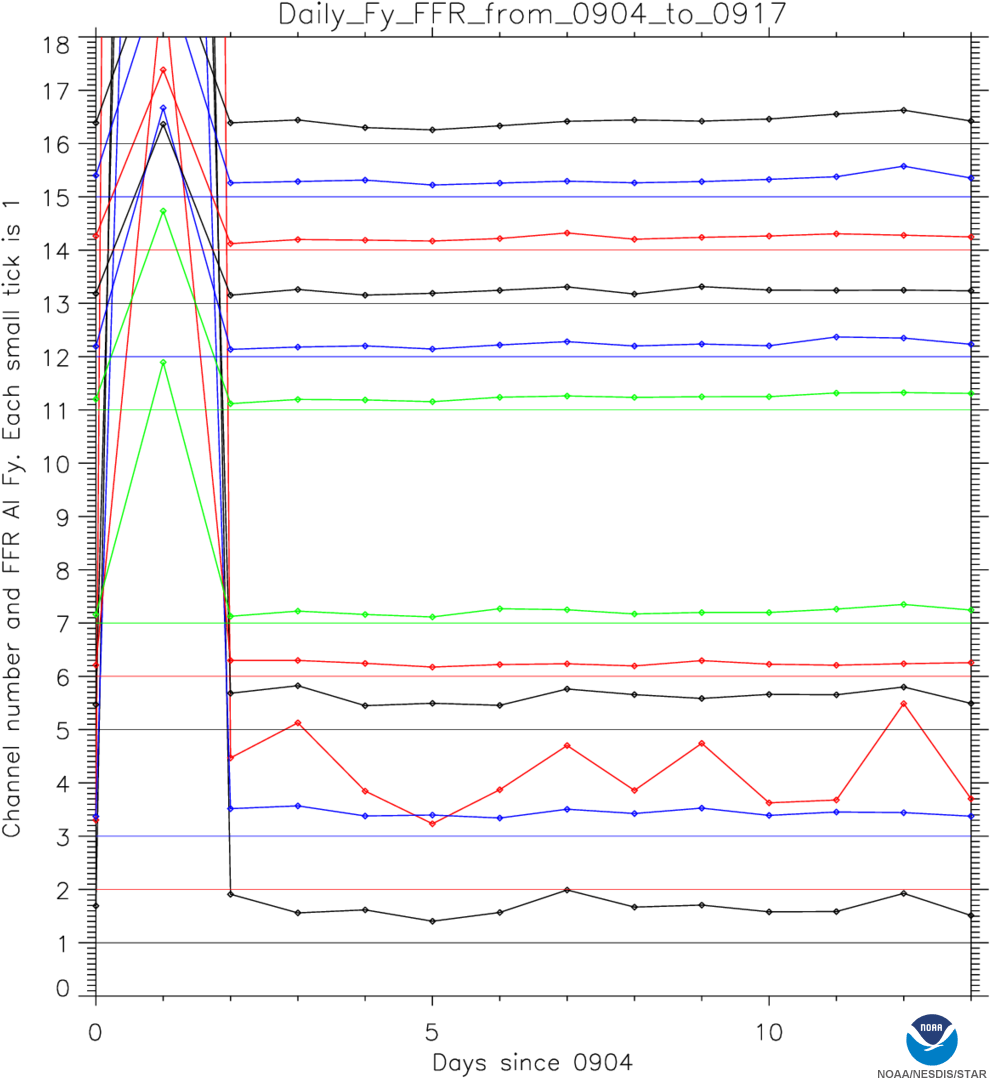 Star Goes Calibration Validation - Diagram (1020x1097), Png Download