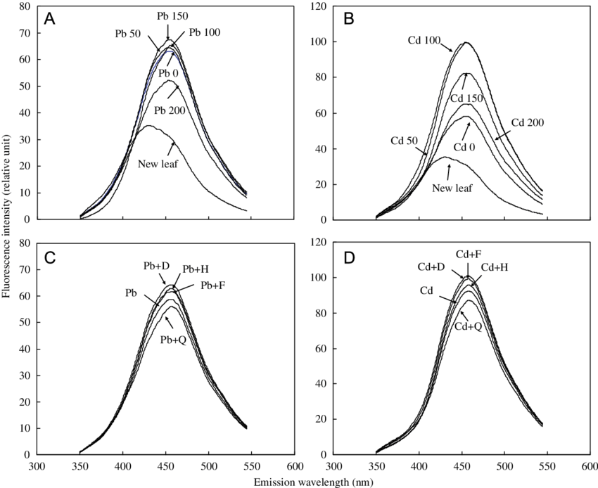 The Generation Of Hydroxyl Radical In Leaf Discs Of - Diagram (850x694), Png Download