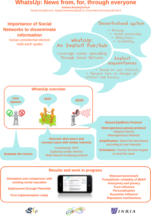 Whatsup Poster P2p - Right Or Wrong (500x717), Png Download