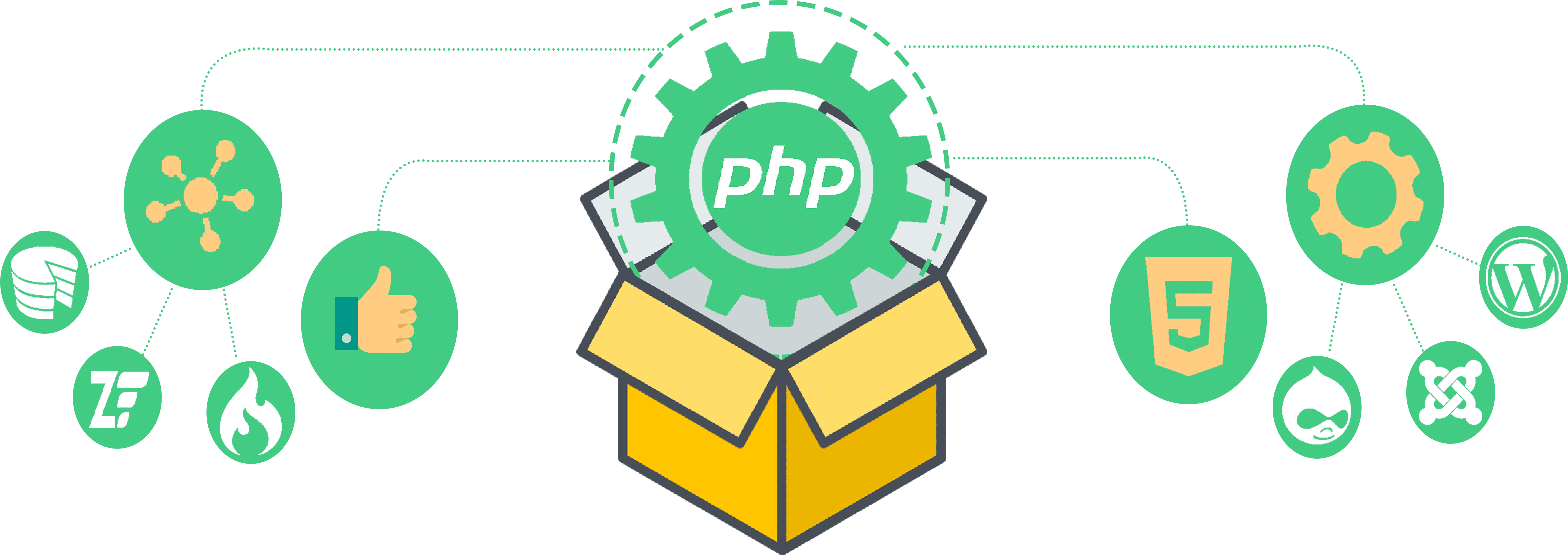 The best courses for learning php development. Обучение it. php developer. ten девелопмент логотип. web-dev circle.