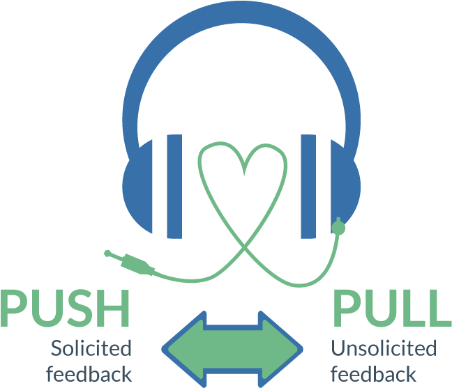 Push Pull Website Illu En - Graphic Design (800x703), Png Download