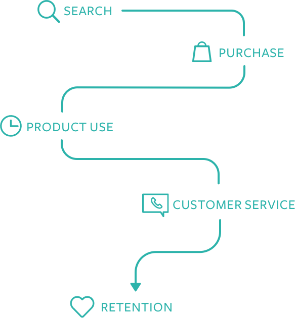 A Unique Tool For Gathering, Analysing And Sharing - Diagram (583x630), Png Download