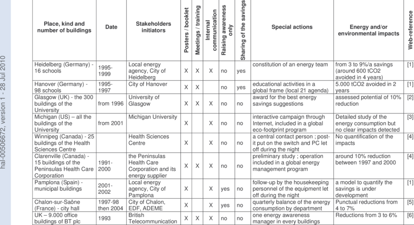 Examples Of Available Experience Feedback (850x462), Png Download