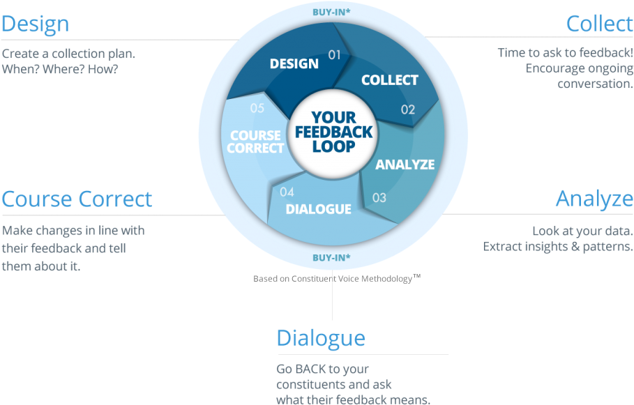 Making Regular People True Co-creators In Aid And Philanthropy - Web Page (1024x672), Png Download