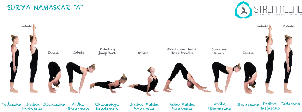 Image Result For Namaskara A Fit As Ⓒ - Surya Namaskar (1000x397), Png Download