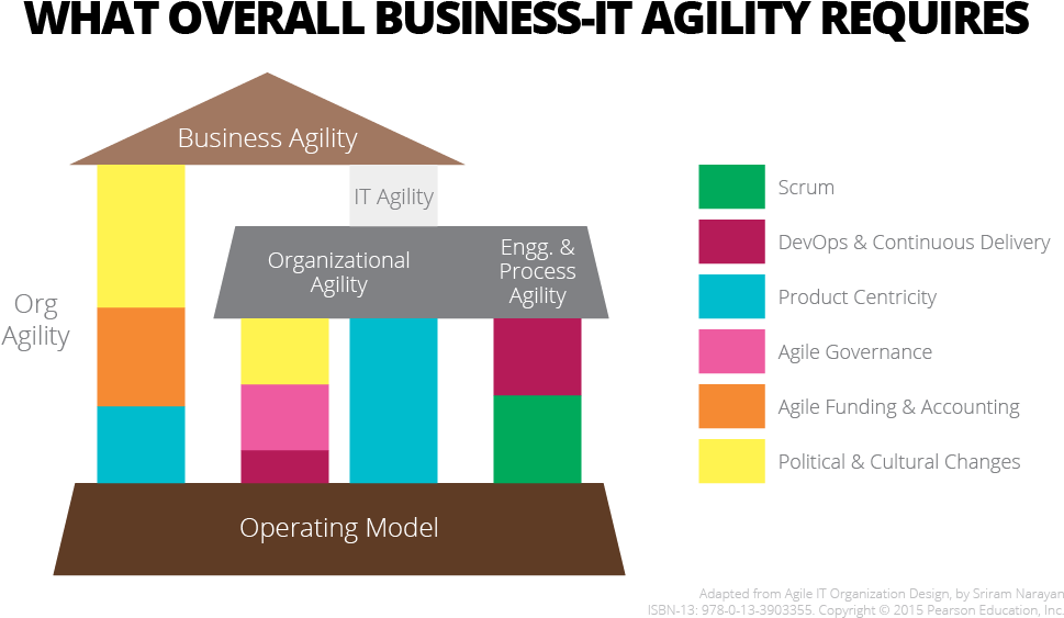 What Overall Business It Agility Requires - Jamie Oliver Recipe Tin (1000x600), Png Download
