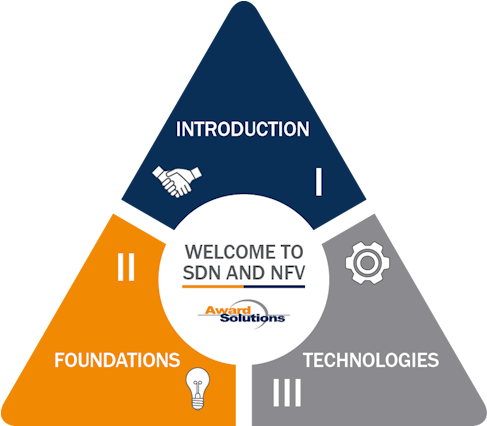 Description - Nfv Sdn Transformation Icon (756x425), Png Download