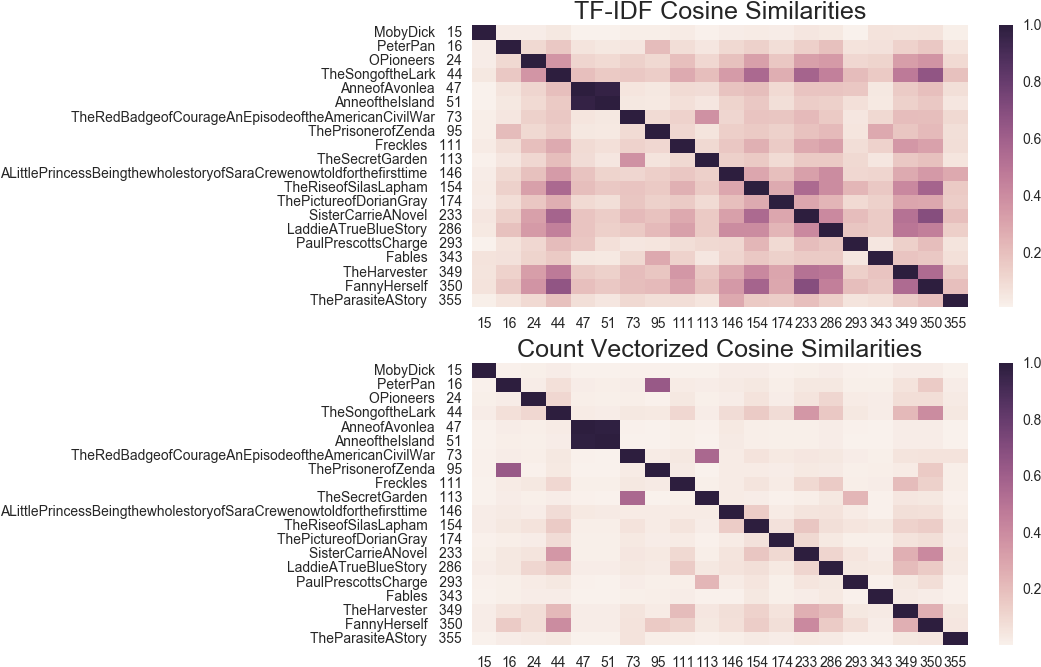 The Rectangle Showing The Relationship Between The - Document (1062x688), Png Download