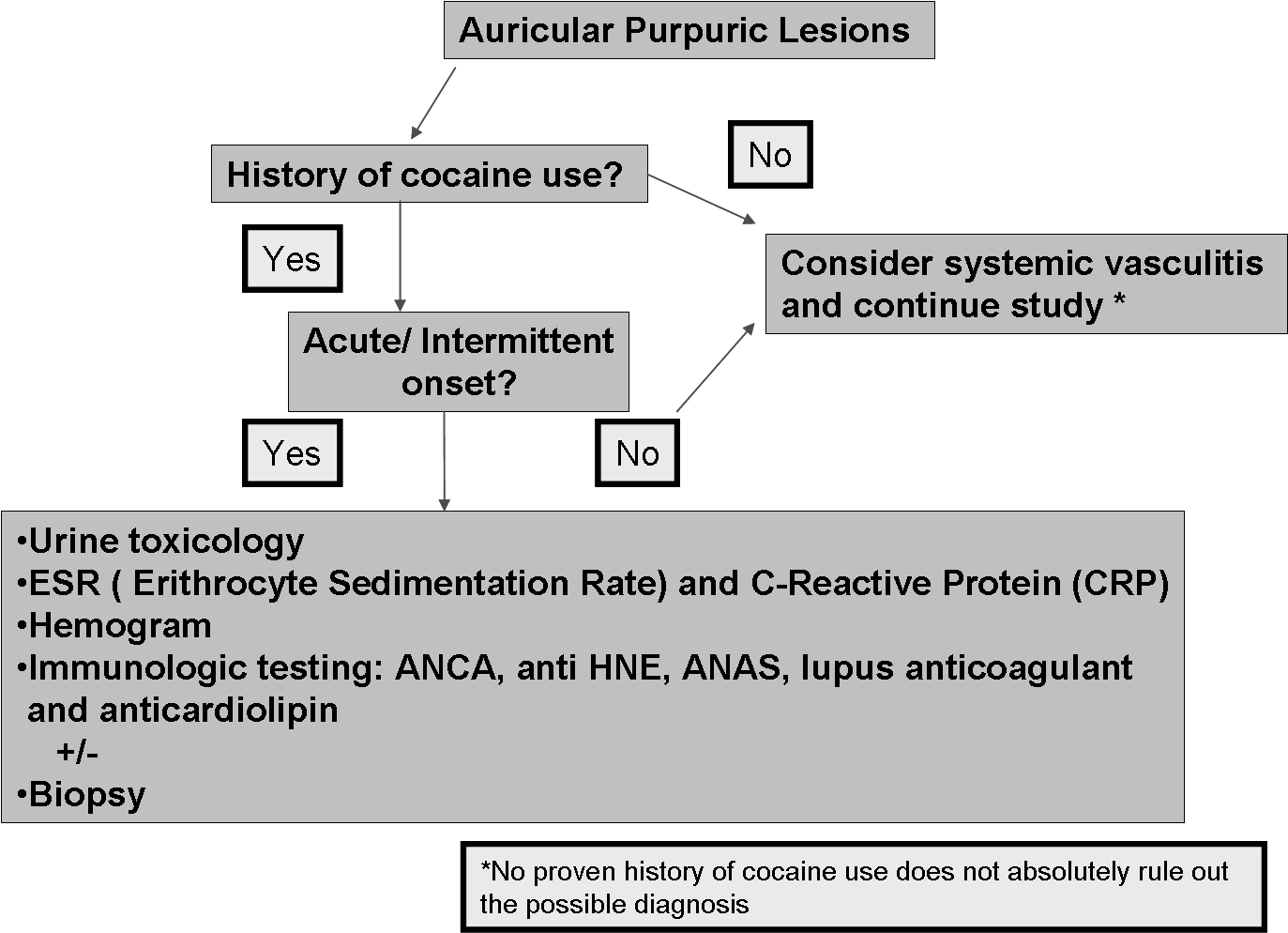 Figure - Diagram (1373x994), Png Download