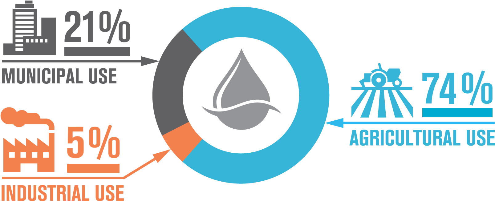 Arizona Water Supplies - Graphic Design (1800x795), Png Download