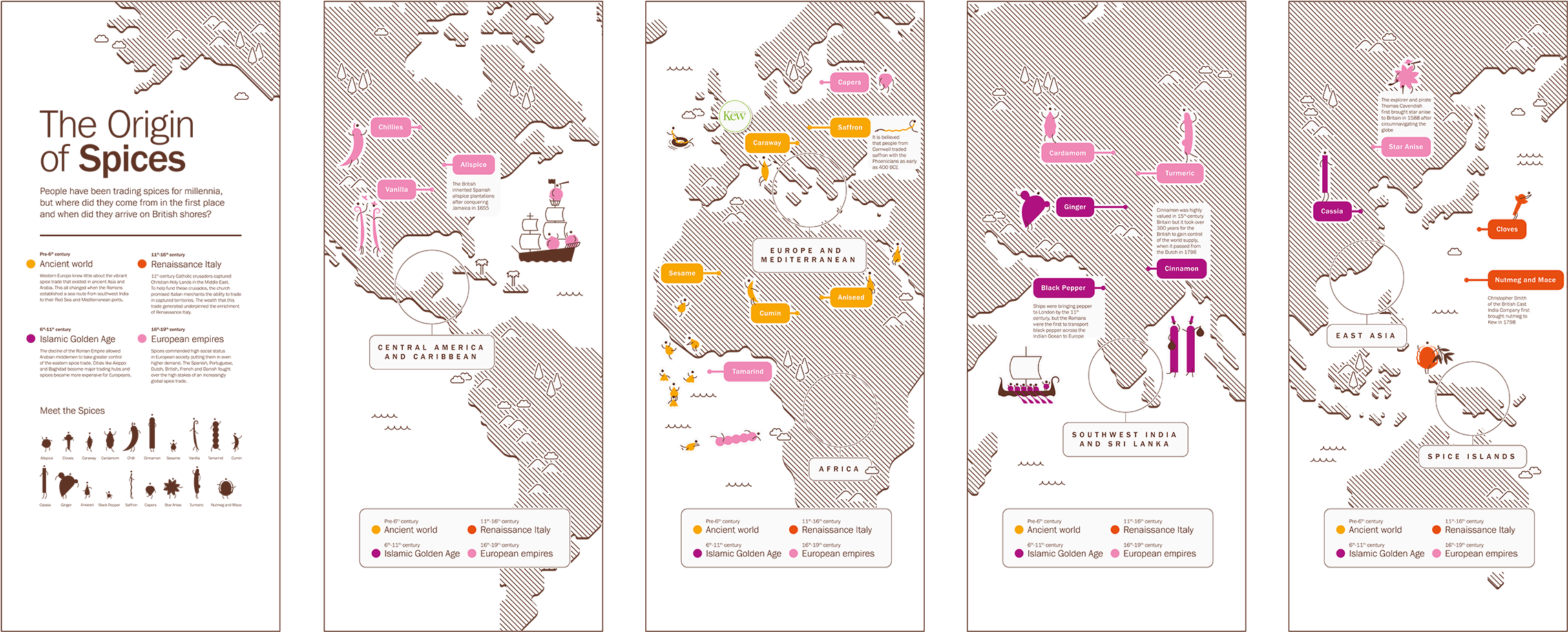 'the Origin Of Spices' Data Visualization - Illustration (2280x926), Png Download