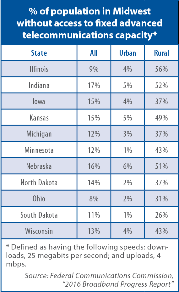 In Some Rural Parts Of Ohio, Access To Broadband Seems - Door Dimensions (620x983), Png Download