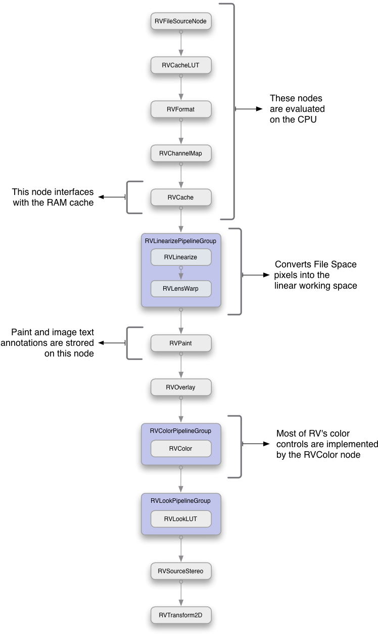 3 Volumes Home Labergb 2017 Git Shotgun Rv Rv C Qt - Diagram (751x1261), Png Download