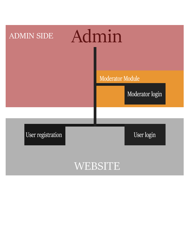 Detailed Explanation - Graphic Design (1366x768), Png Download