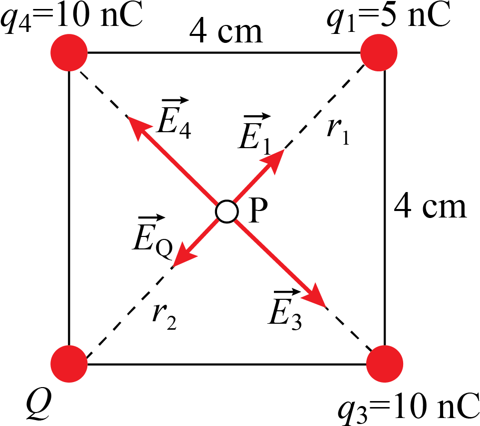 Similar To Problem 105, The Vector Sum Of Two Electric - Electric Field Problems (964x901), Png Download