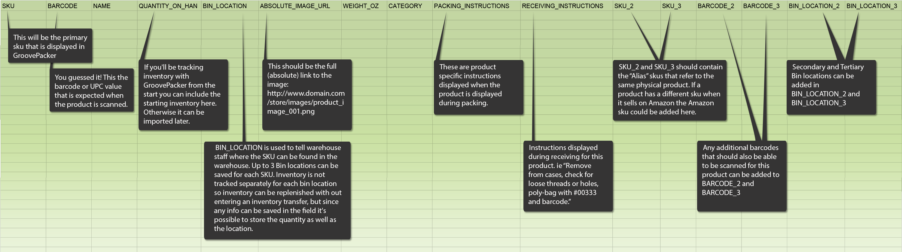 Notes On Product Fields - Document (3037x1068), Png Download