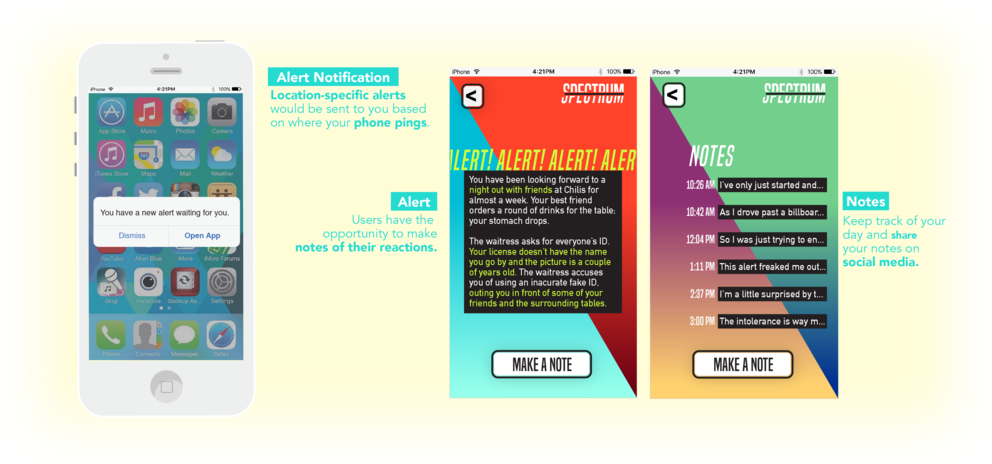 Spectrum Site Redo-04 (1000x466), Png Download