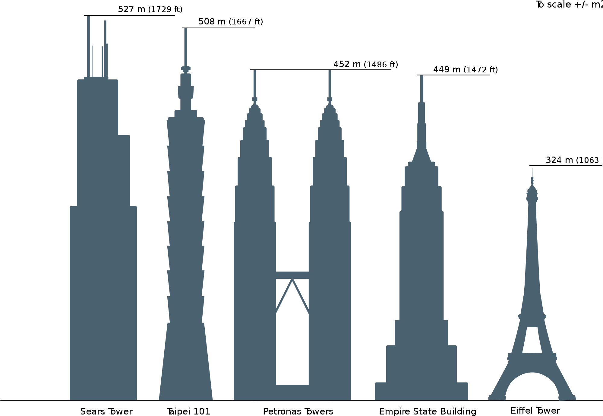 Open - Mount Everest Relative Height (2000x1391), Png Download