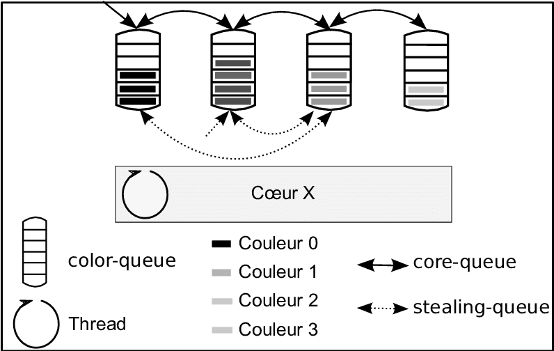 Architecture De Mely Sur Un Coeur - Black-and-white (795x521), Png Download