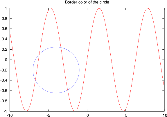 Of The Circle\ - Chart (612x428), Png Download