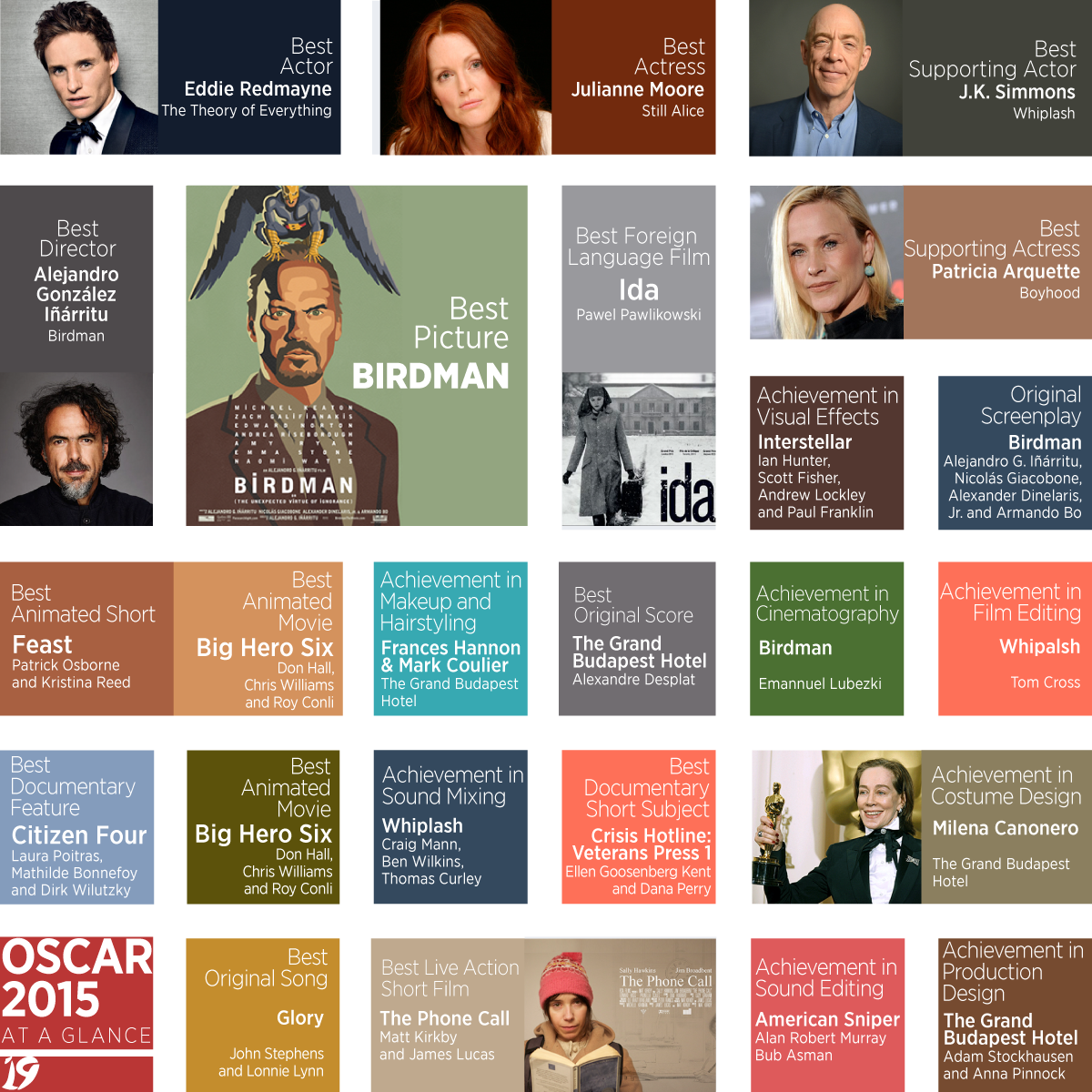 Oscar2015 - Birdman 2014 Movie Art 32x24 Poster Decor (1200x1200), Png Download