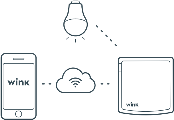 When You Control Your Lights Using The Wink App, Your - Switch Off The Lights When Outside Bright (800x480), Png Download