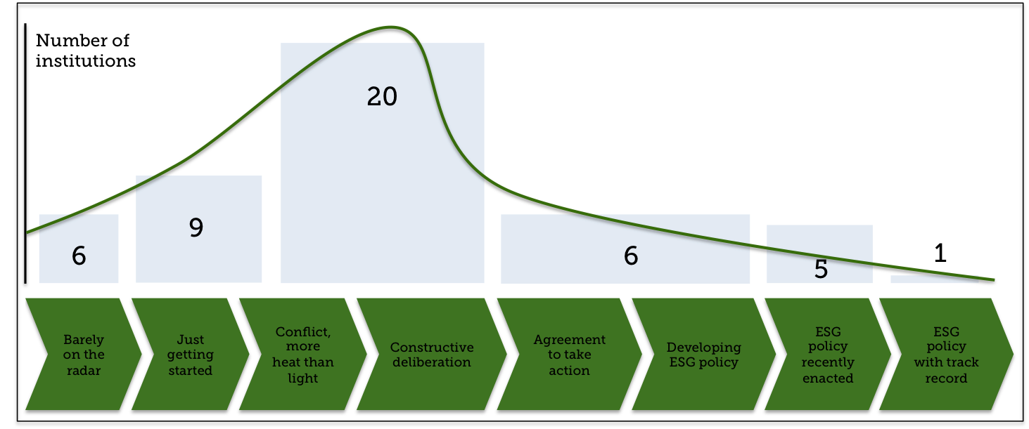 Acupcc Summit Spectrum - Diagram (1463x611), Png Download