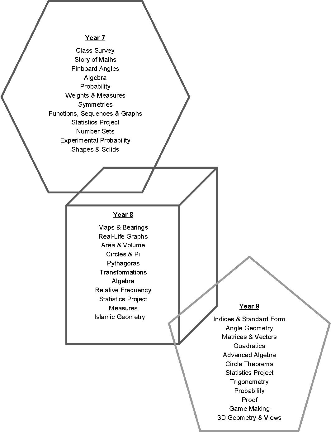 Key - Diagram (1074x1390), Png Download