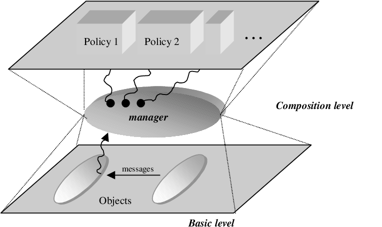 Generic Disguise For Accessing A Remote Object - Diagram (763x503), Png Download