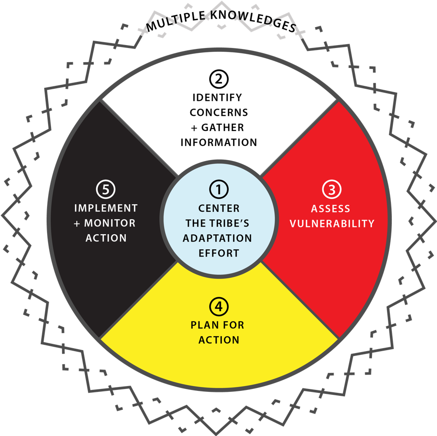 View Larger Image - Water Rescue Icon (899x997), Png Download